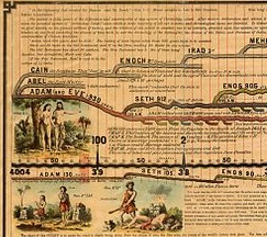 Excerpt of Adams Synchronology