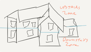 Air conditioning zones in our house